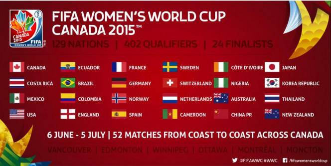 Women_World_2015_Qualified